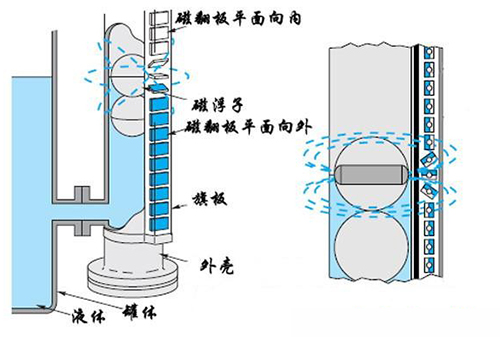 牛奶液位計工作原理圖