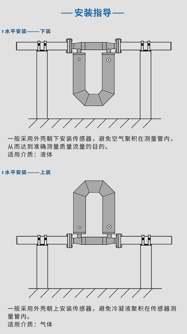 液氨質(zhì)量流量計(jì)水平安裝示意圖